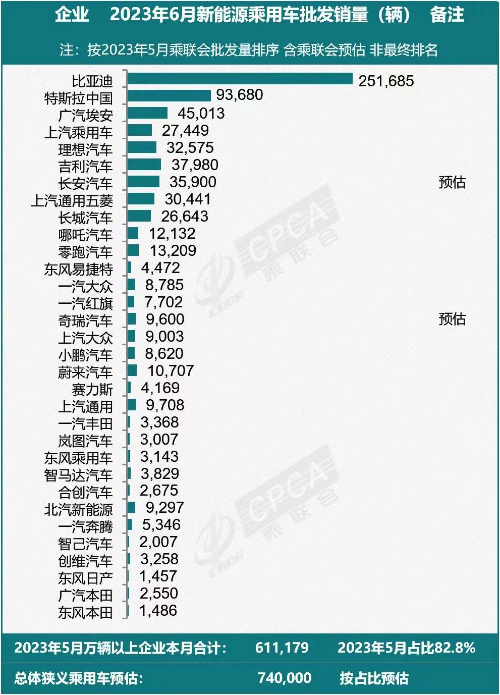 新能源车企半年考:业绩完成度普遍不及格 需求不足仍是主要矛盾